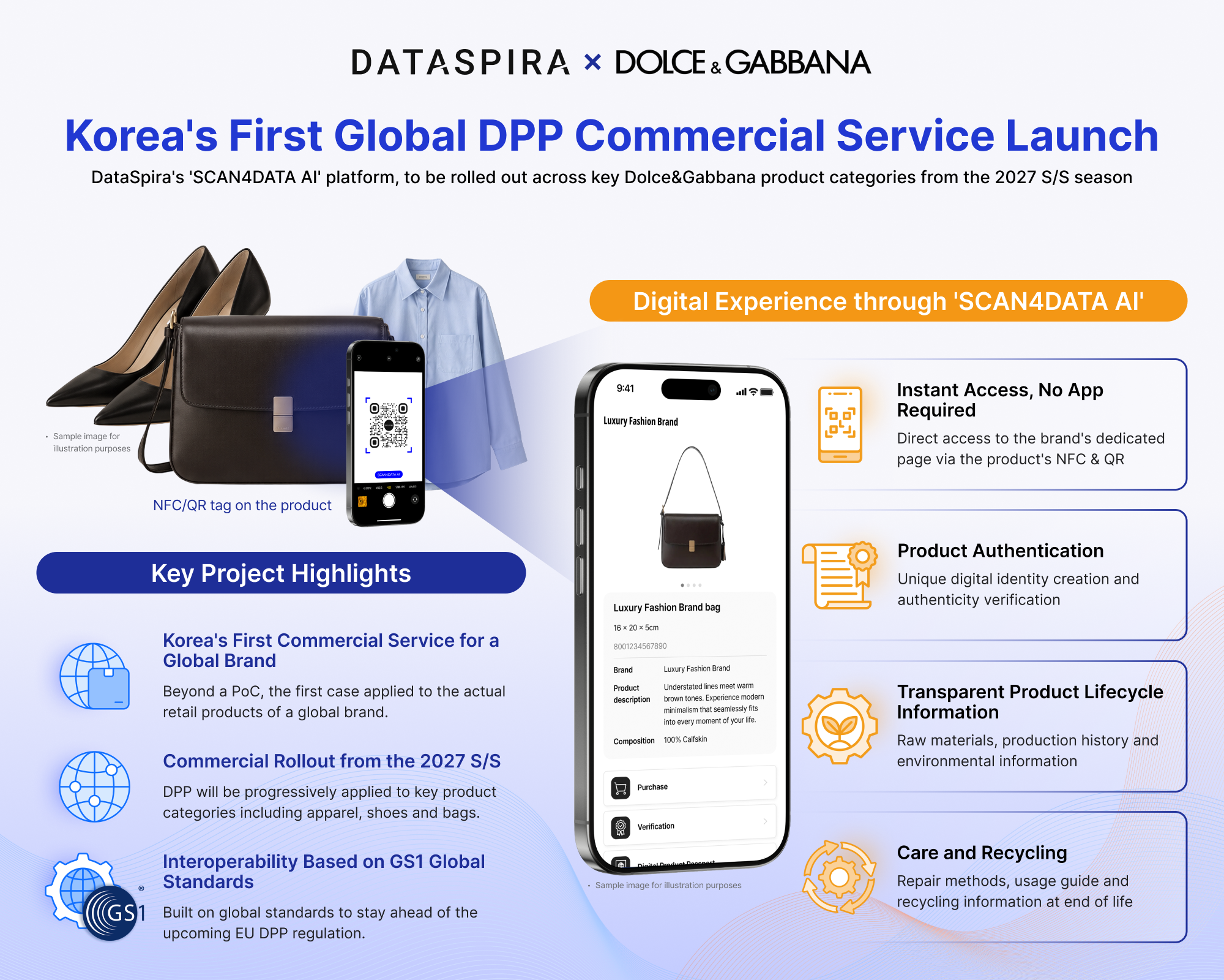 Korea's First Global DPP Commercial Service Launch_DATASPIRA